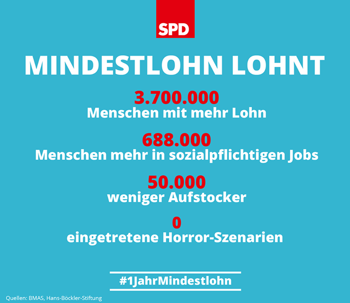 Mindestlohn